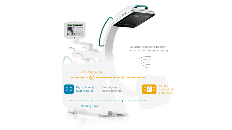 Ziehm Vision RFD Hybrid Edition Cardio